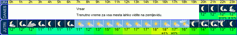 vreme