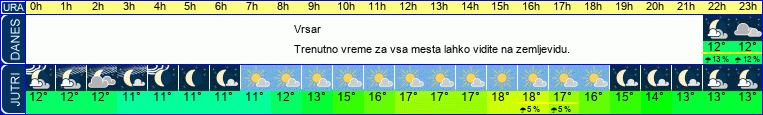 vreme