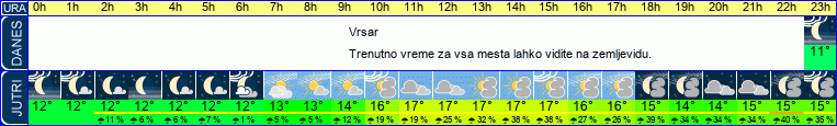 vreme