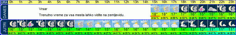 vreme