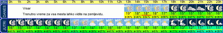 vreme