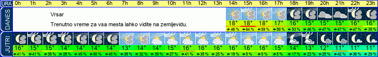 vreme
