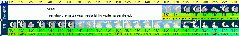 vreme