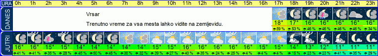 vreme
