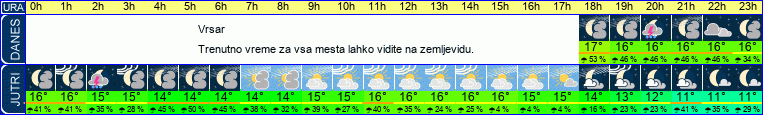 vreme