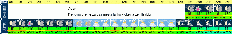 vreme