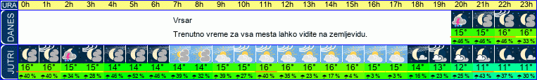 vreme