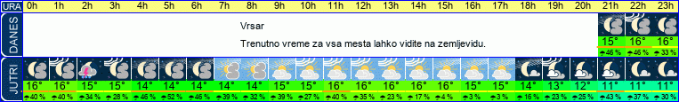 vreme
