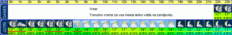 vreme