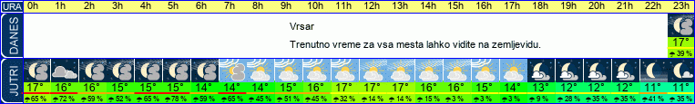 vreme