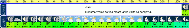 vreme