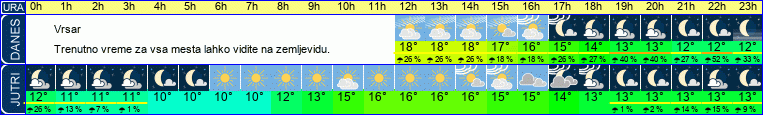 vreme