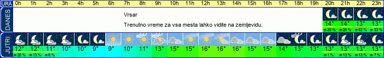 vreme