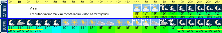 vreme