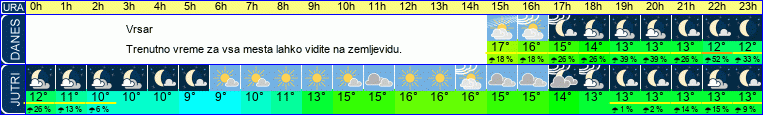 vreme