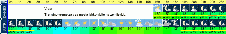 vreme