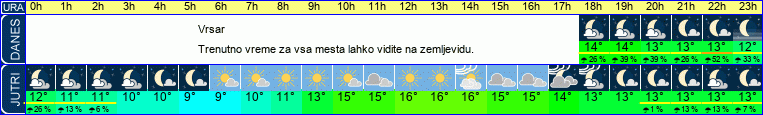 vreme