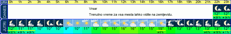 vreme