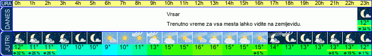 vreme