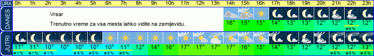 vreme