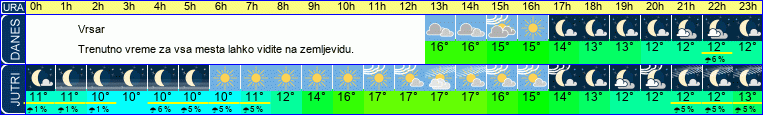 vreme