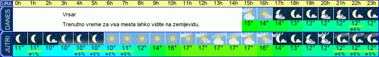 vreme