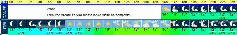 vreme