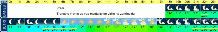 vreme