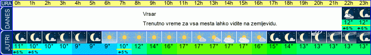 vreme
