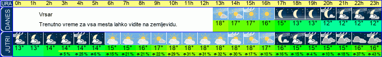 vreme
