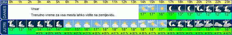 vreme