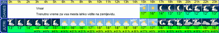 vreme