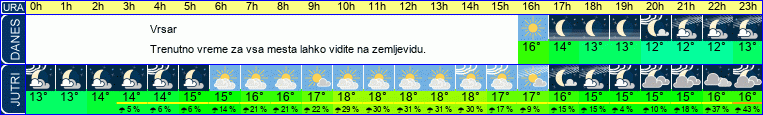 vreme