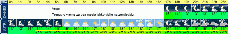 vreme