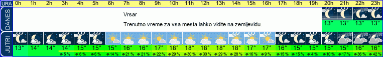 vreme