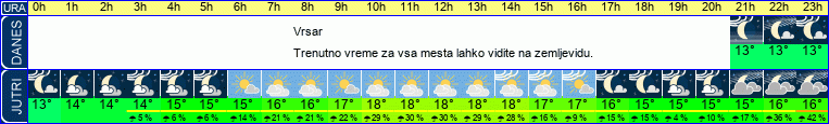 vreme
