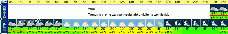 vreme