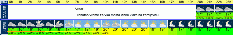 vreme