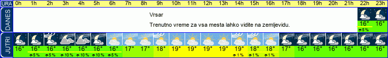 vreme