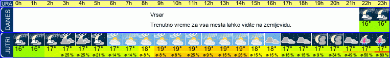 vreme