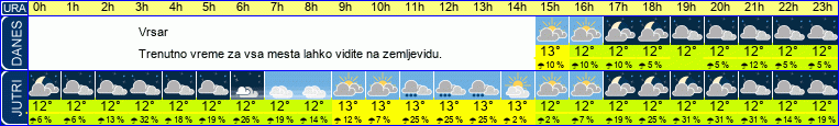 vreme