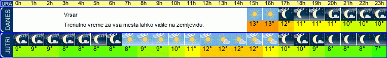 vreme