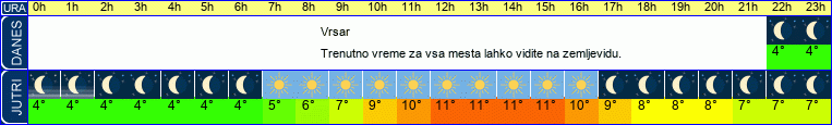 vreme