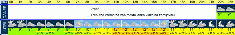 vreme