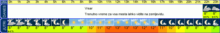 vreme