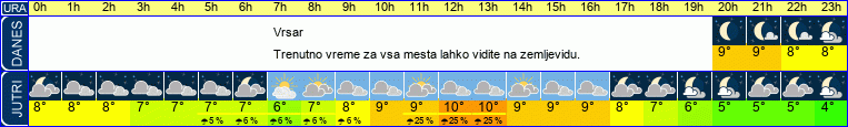 vreme