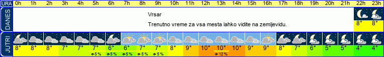 vreme