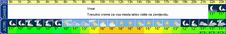 vreme