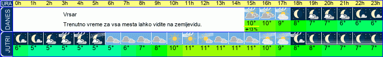 vreme