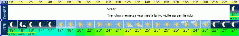 Wetter